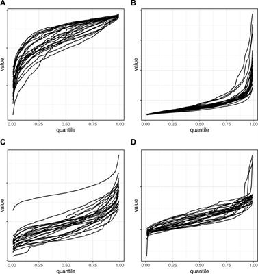 Inverse prediction of PuO2 processing conditions using Bayesian seemingly unrelated regression with functional data